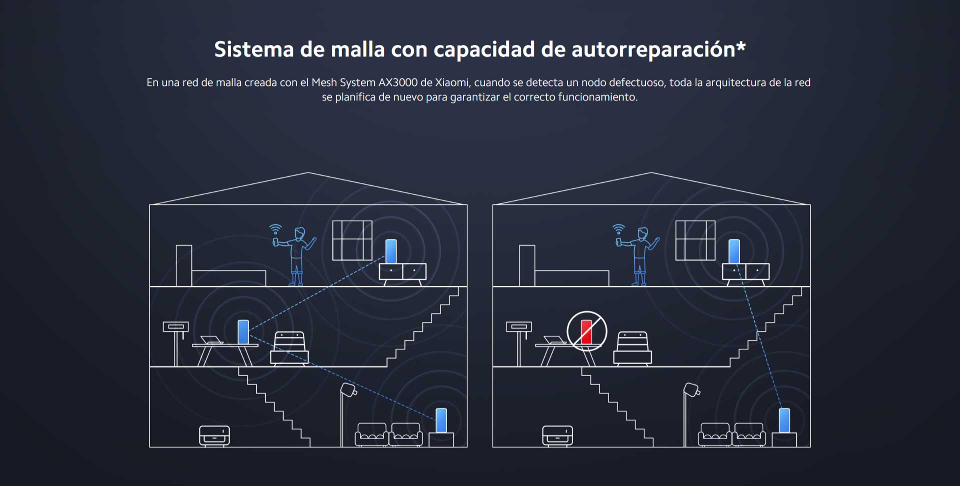 Xiaomi Mesh System AX3000 (1 pack) - Mi Uruguay